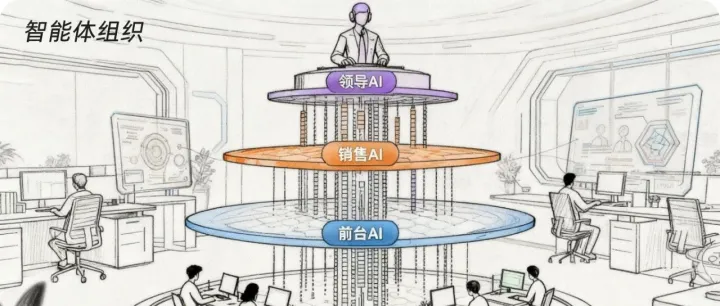 直播回顾：云蝠 2.0 智能体协同，全链路闭环赋能增长