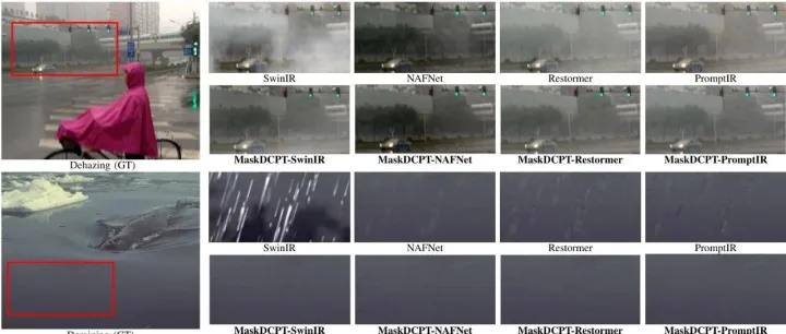 北大<em>等</em>提出MaskDCPT：通用图像修复预训练新范式，PSNR提升3.77<em>dB</em>