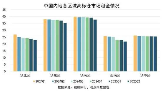 图表, 条形图

AI 生成的内容可能不正确。