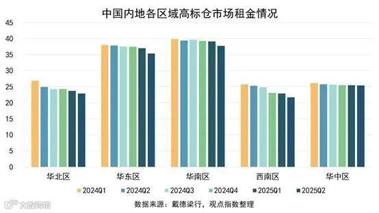 图表, 条形图

AI 生成的内容可能不正确。