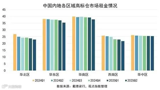 图表, 条形图

AI 生成的内容可能不正确。