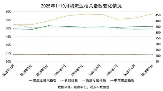 图表, 折线图

AI 生成的内容可能不正确。