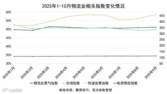 图表, 折线图

AI 生成的内容可能不正确。