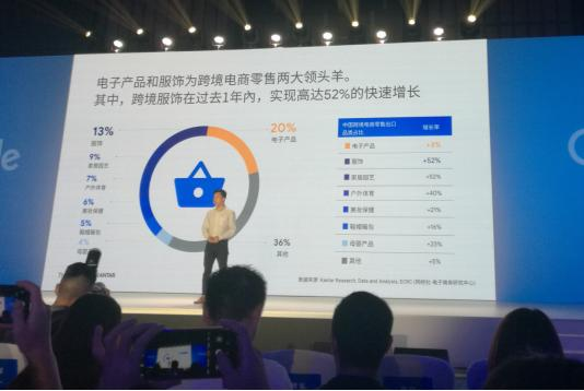 跨境电商 发展现状