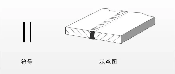 13种焊缝<em>符号</em>，5种基本组合，10种补充<em>符号</em>，焊缝<em>符号</em>表示方法