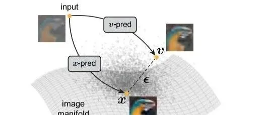 何凯明最新论文 回归本质：让去噪生成模型真正去噪