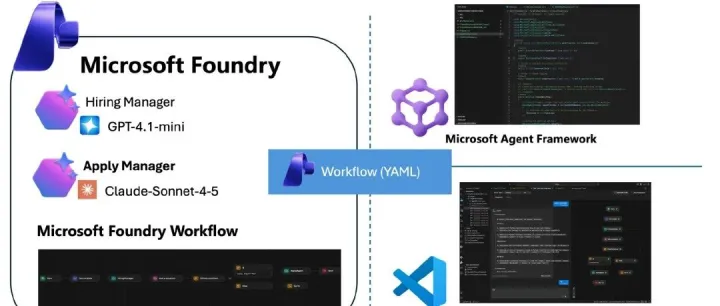 技术速递｜从概念到代码：使用 Microsoft Foundry 构建生产就绪的多智能体系统