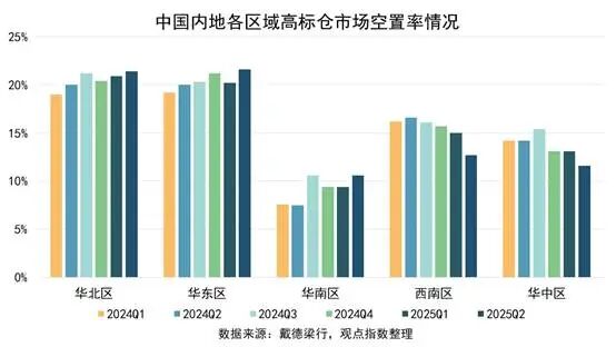 图表, 条形图

AI 生成的内容可能不正确。