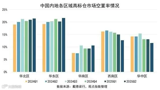 图表, 条形图

AI 生成的内容可能不正确。