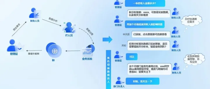 “小财务”如何跃升“大财经”？帆软数智化转型路径深度揭秘