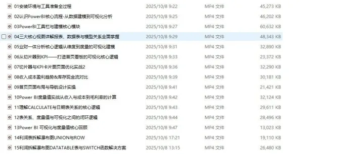 PowerBI业财一体<em>数据</em>分析产品<em>模板</em>+视频版