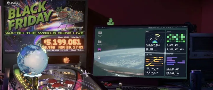 2025 Shopify 黑五复盘：146亿美金创新高，但独立站卖家的“流量战争”才刚刚开始