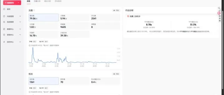 集内容策划、AI自动文案生成、TTS批量配音、AI图片素材合成、ASR自动字幕提取以及自由创作于一体的短视频生成管理平台