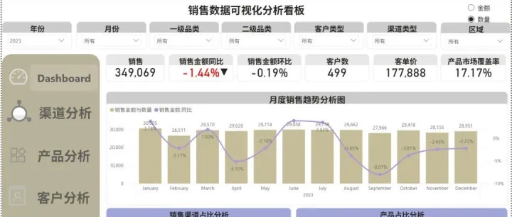 2025版Excel+Power BI零基础视频课程