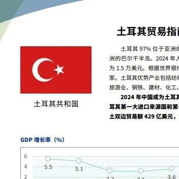 土耳其贸易指南
