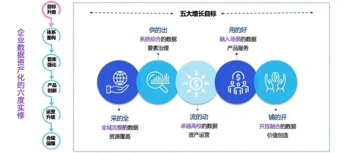 终于有人把<em>数据</em>资产<em>目录</em>给讲清楚了（附案例+资料下载）