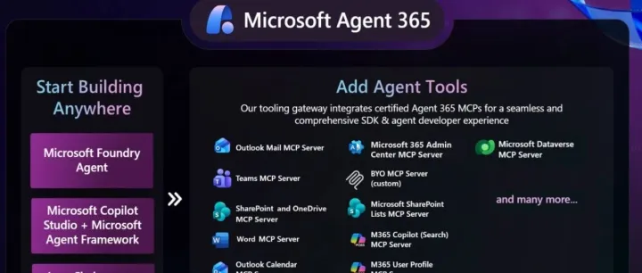 微软 Agent 365 深度解析：当 AI 员工比真人还多时，谁来管它们？