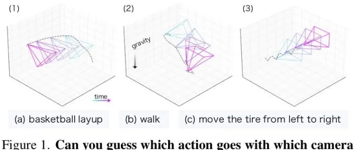 Seeing <em>without</em> Pixels！DeepMind新研究CamFormer，相机“轨迹线索”解锁视频理解更多可能！