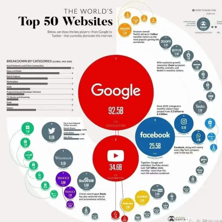 阿里国际站（Alibaba)，中国制造网(Made in China)，谷歌推广（Google Ads）外贸企业应该选哪个？