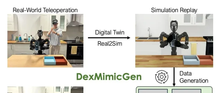DexMimicGen：基于模仿学习双手灵巧操作的自动化<em>数据</em><em>生成</em>