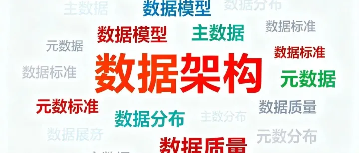 <em>数据</em>架构、<em>数据</em>模型、<em>数据</em>标准、<em>数据</em>治理、<em>元</em><em>数据</em>、主<em>数据</em>、<em>数据</em>质量等的关系是什么？