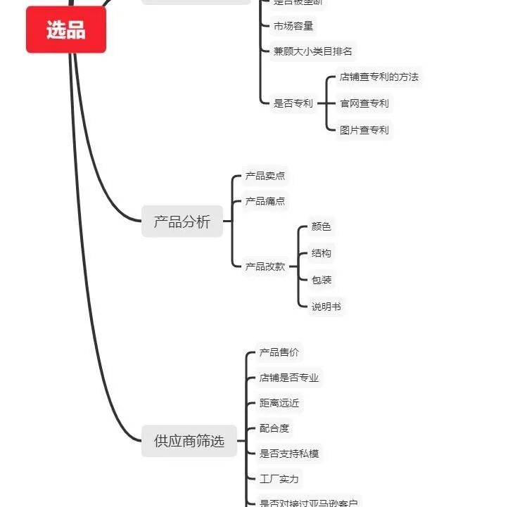亚马逊产品开发流程图