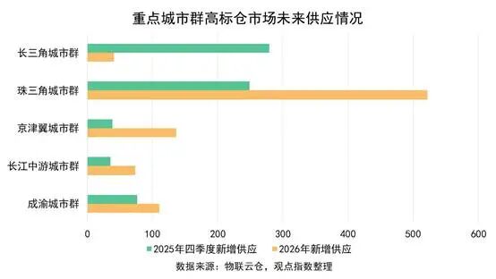 图表, 条形图

AI 生成的内容可能不正确。