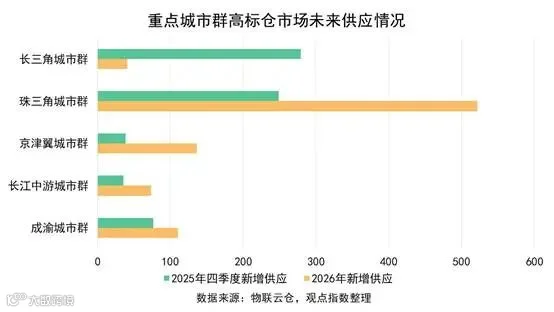 图表, 条形图

AI 生成的内容可能不正确。