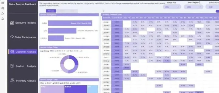 从零开始做一遍，可以直接去面试的Power BI项目案例