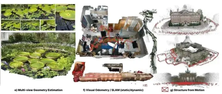 碾压VGGT？伦敦大学学院最新开源AMB3R：拍段视频就精准3D重建！