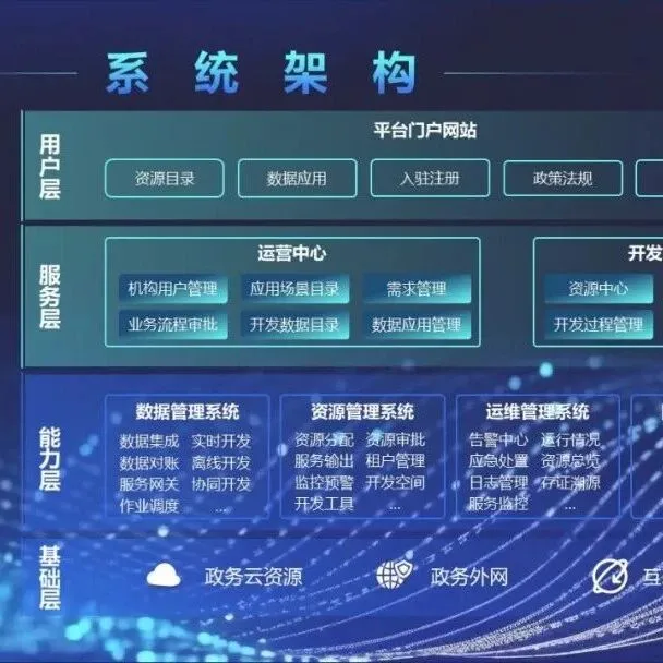 <em>数据</em>基础设施建设典型案例 | 厦门<em>数据</em>港：推动公共<em>数据</em>与社会<em>数据</em>融合开发
