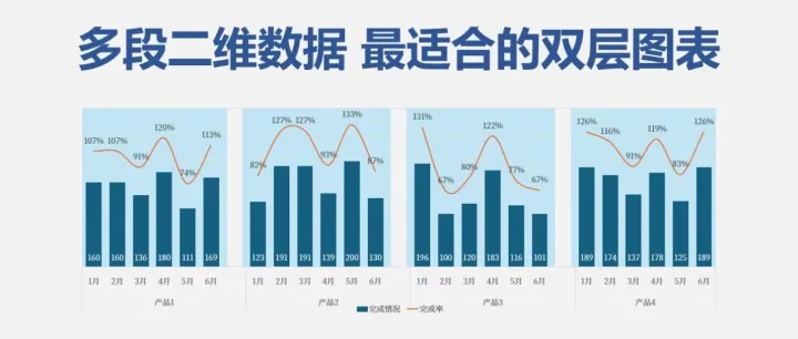 Excel双层多区块分析图表，这种多系列二维数据最适合用这个图表！经典图表案例！