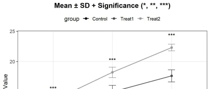审稿人：我已经不画折线图了，除了投Nature。。。