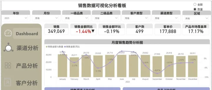 2025版Power BI销售数据可视化分析看板