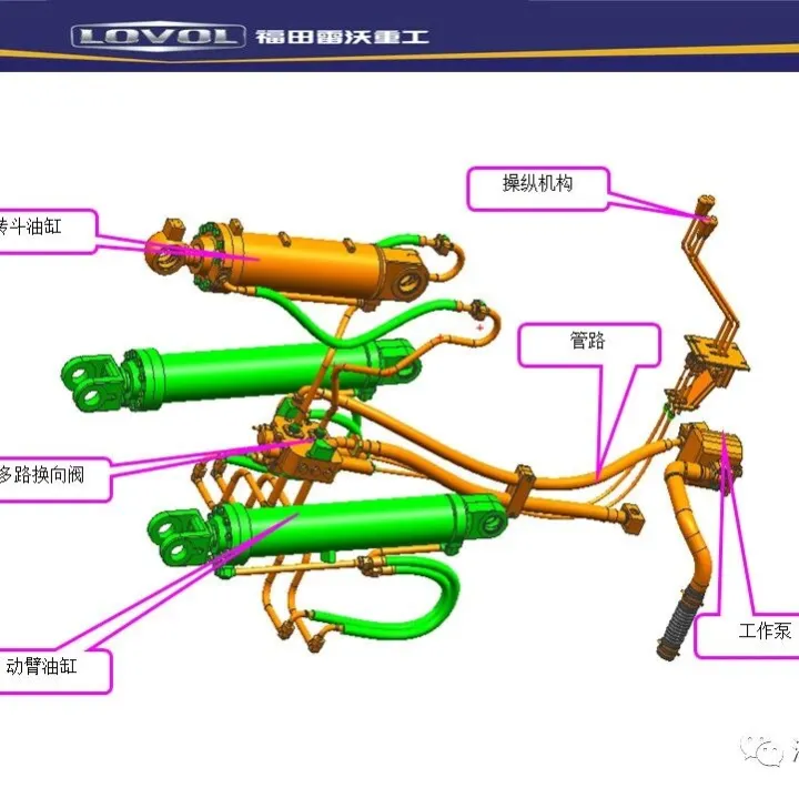 装载机液压系统基础知识-<em>雷</em><em>沃</em>