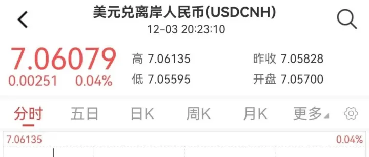 人民币，大幅升值！