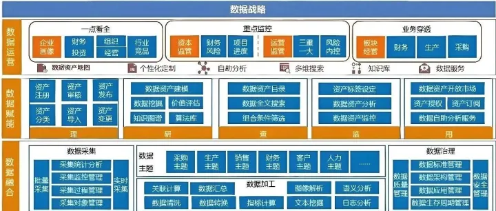 《2025<em>数据</em><em>治理</em>实战手册》