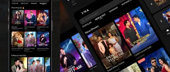 印度成短剧应用下载第一大国：本土平台包揽前六，IAA为主，AI生成短剧已有落地范本
