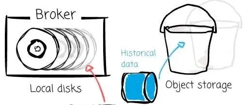 读懂 Kafka 架构演进：从设计逻辑到实战痛点的破局指南