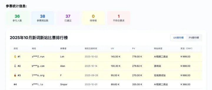前两名共100万PV：10月新词新站比赛结果出炉，个个都很强