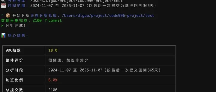 通过 Git 的 commit 时间分布推导出项目的编码工作强度，将复杂的加班情况转化为直观数值，一眼看穿项目卷度
