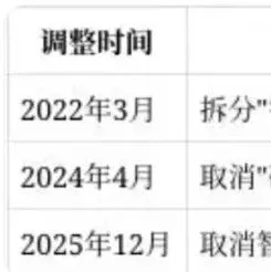 动力新科超19亿募资用途大调整 智能重卡项目终止