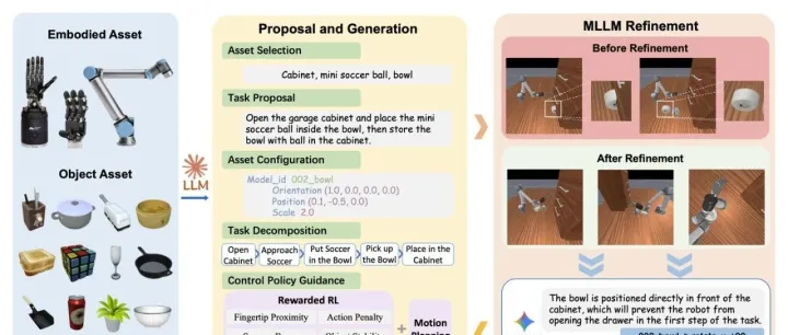 GenDexHand：灵巧手的<em>生成</em>式模拟<em>方法</em>