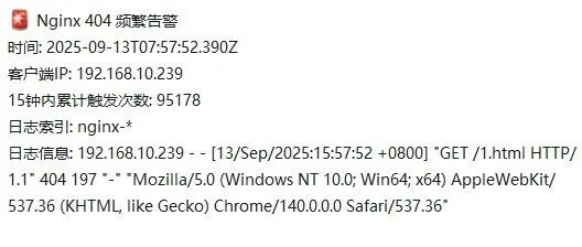 ES消息<em>告警</em>_elastalert2部署