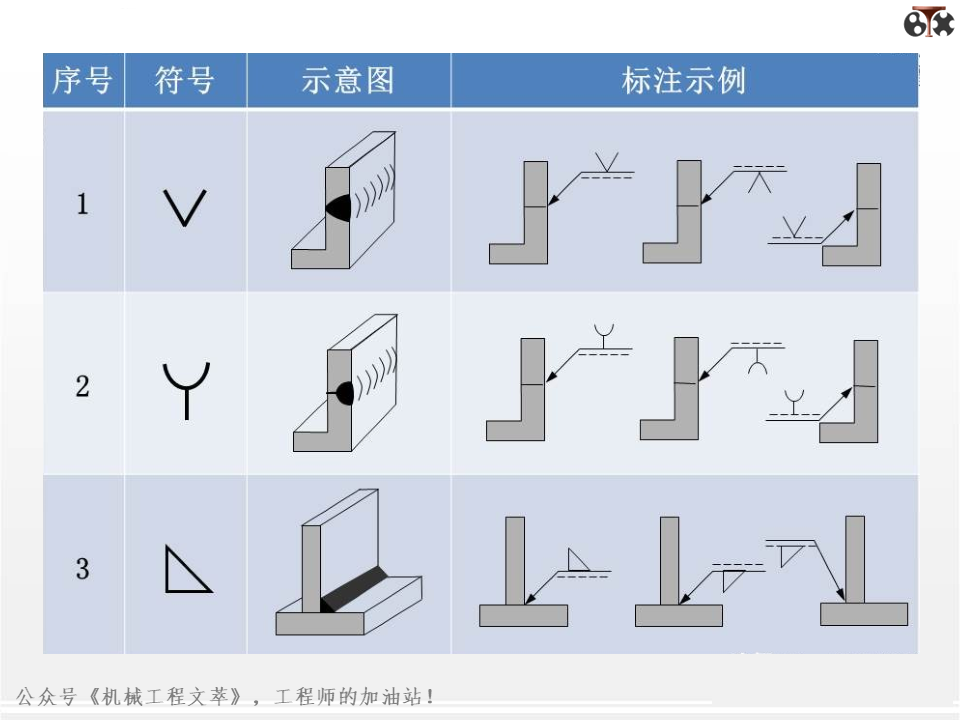 13种焊缝符号,5种基本组合,10种补充符号,焊缝符号表示方法- 大数跨境