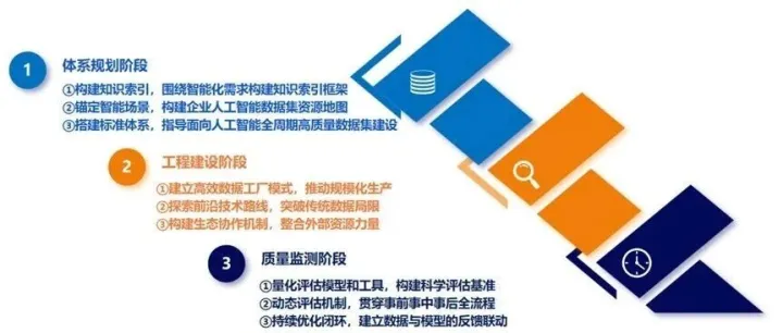 国家数据局：104个高质量数据集典型案例（附建设指南）