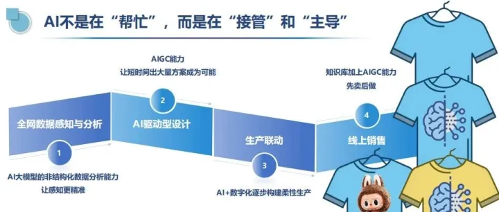 1个人+1万块GPUs=年营收数十亿？未来公司就这么玩！