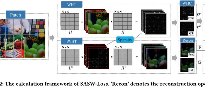 低光图像增强新探索：SASW-<em>Loss</em>，无需改网络，即插即用提升多种模型性能