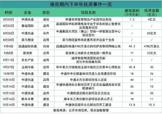 表格

AI 生成的内容可能不正确。
