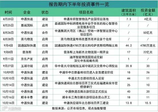 表格

AI 生成的内容可能不正确。